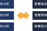 三種類型的智慧KPI（Smart KPIs）