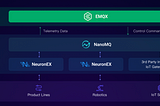Revolutionizing Edge Computing with MQTT: Benefits, Challenges, and Future Trends