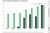 Stablecoin Volumes in Context