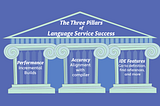 3 pillars of the language service: Performance, Accuracy and IDE Features