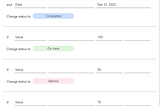 Using Power BI Metrics and the automatic forecast function