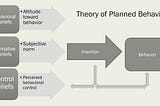 The Theory of Planned Behaviour in Simple Terms + Examples