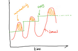 Better productivity and efficiency with Databricks serverless SQL