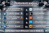 Week 17 & 18 — $P2PS Voted to #1 Position Through Public Voting in #Ethereum & #Services Leagues…