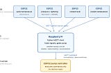 What a PV Cooling Paper Reveals About Distributed IoT Control
