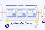 Tutorial for Apache Kafka