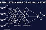 Counting Number of Parameters in Feed-Forward Deep Neural Network | Keras