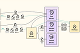 firehose blockchain data streaming flowchart — Rock’n’Block