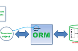 JPA Hibernate - Entity Inheritance