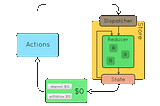 Software Engineering at Flatiron School — A Guide to Each Phase