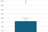 Como criar e interpretar um gráfico Boxplot no Excel?