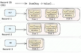 Introducing Netflix’s Key-Value Data Abstraction Layer