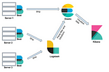 Elasticstack