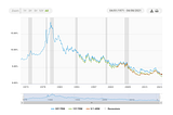 Smart Lending — Modernizing Legacy Systems through API-led Scalable Architecture