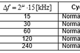 LATENCY — HOW DOES IT IMPROVE WITH 5G