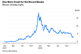 Timing the Blockchain Innovation Cycle: Why I Moved to Austin