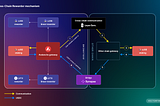 zJOE: Leveraging LayerZero Technology for Seamless Cross-Chain DeFi