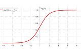 Different Types of Activation Functions