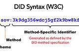 Two Missing Components of Web3: Part II