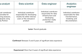 How much data professionals make in France: the MDN Annual Benchmark.