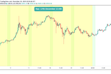 Mid-December historically creates yearly tops and bottoms