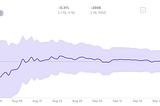 Parameter Exploration at Lyft