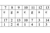 Enhanced Suffix Arrays