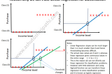 What is Logistic Regression?