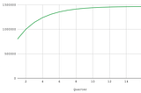 ROOK Distribution & Emission Schedule