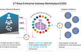 The importance of Naming: Enterprise Gateway Marketplace