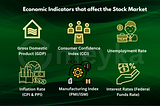 How do Economic Indicators help in accessing stock market conditions?