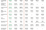 Anthropic’s Claude 3 Beats GPT-4 Across Main Metrics