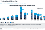 The state of Israeli tech in 2022 and what to expect in 2023