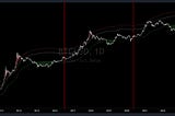 How to Survive a Bitcoin and Ethereum Bull Market