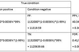 Evaluating the Performance and Forecasting Outcomes of the Universal Community Testing Programme…