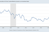 State of US Banks — Dec 2023