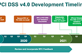 Why Hotels Need To Prioritize PCI Compliance & Staff Training in 2022