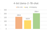 Faster and More Efficient 4-bit quantized LLM Model Inference