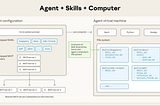 Anthropic’s Skills API: What They Are and What’s Missing