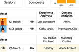 Uncovering the Why Behind the Click: Unlocking the Power of Experience Analytics