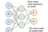 Deep Q-Learning Tutorial: minDQN