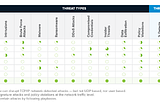 Threat Surface Coverage