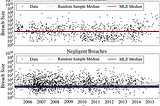 Hype and heavy tails: A closer look at data breaches