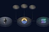 Overview of Sunrise’s Dual-Token Model with Proof-of-Liquidity