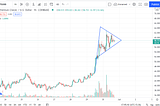 Ethereum Classic Prediction 2021 — ETC Price to hit $100 With a Bull Flag in 2021?