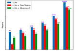 120 Best Large Language Models (LLMs) in 2024: A Comprehensive Guide