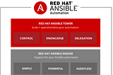 Ansible and Ansible Tower- industry oriented approach