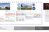 Citations: Tracking the Flow of Policy