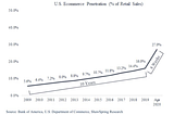 The Future of Ecommerce and the Difference between Metrics and KPIs