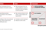 What Corporates Should (Not) Learn from VCs